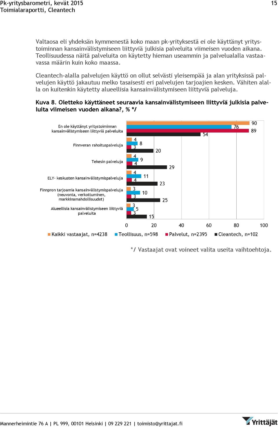 Cleantech-alalla palvelujen käyttö on ollut selvästi yleisempää ja alan yrityksissä palvelujen käyttö jakautuu melko tasaisesti eri palvelujen tarjoajien kesken.