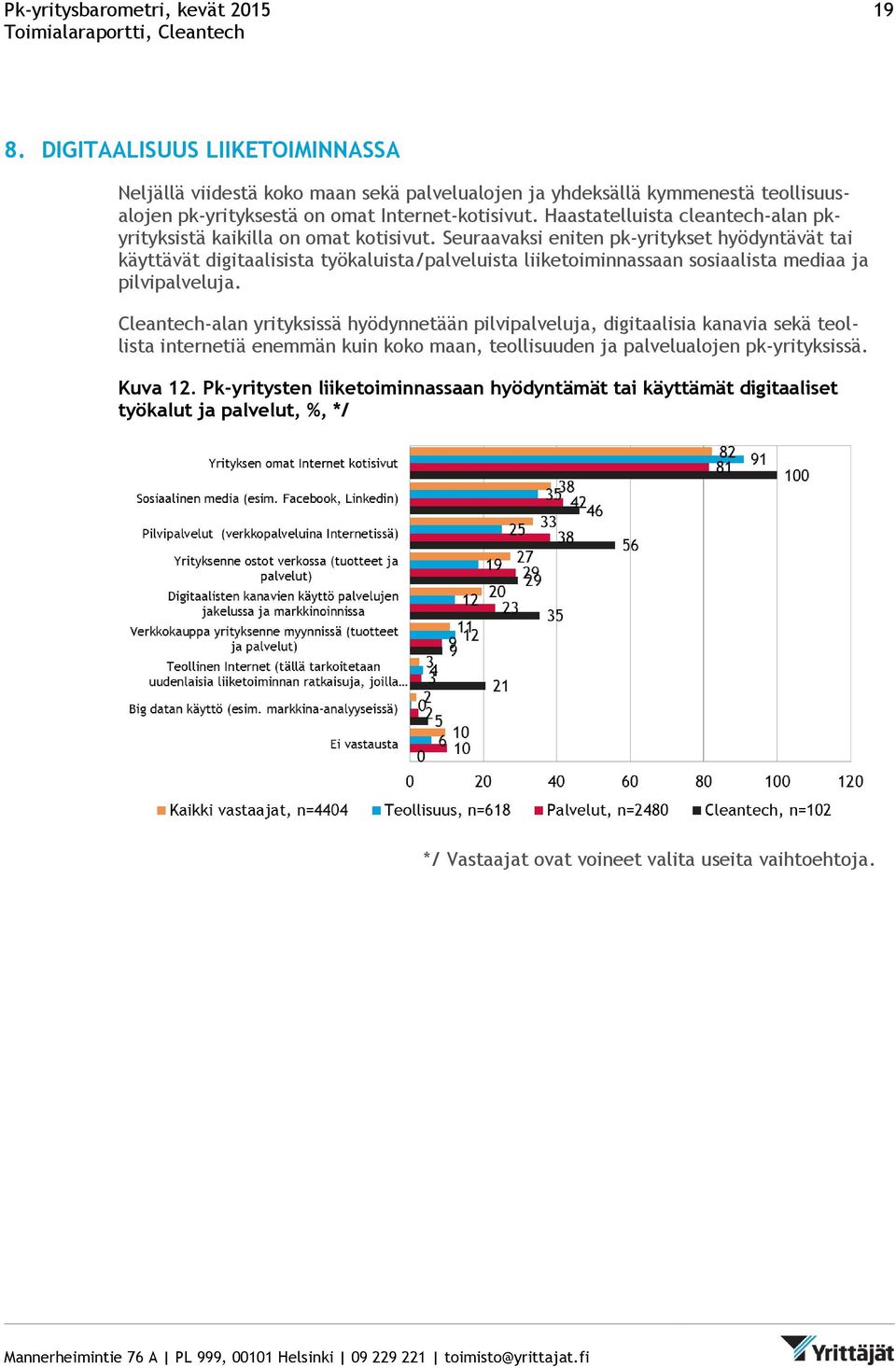 Haastatelluista cleantech-alan pkyrityksistä kaikilla on omat kotisivut.