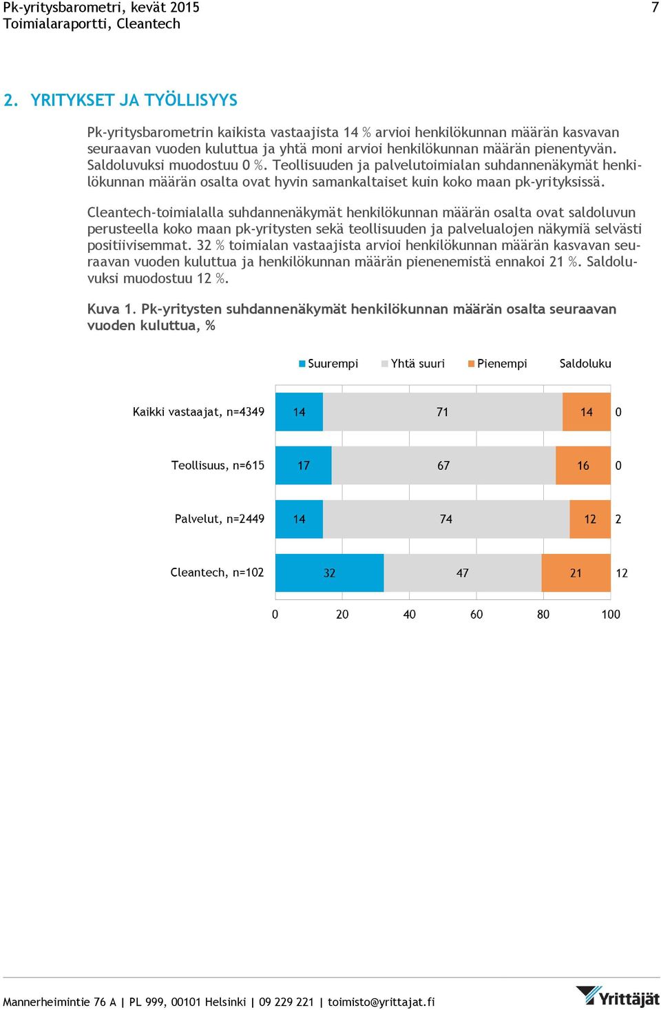 Saldoluvuksi muodostuu 0 %. Teollisuuden ja palvelutoimialan suhdannenäkymät henkilökunnan määrän osalta ovat hyvin samankaltaiset kuin koko maan pk-yrityksissä.