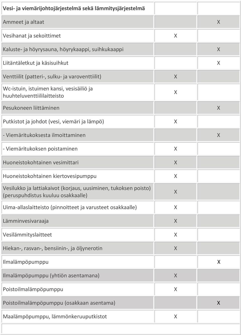 ilmoittaminen - Viemäritukoksen poistaminen Huoneistokohtainen vesimittari Huoneistokohtainen kiertovesipumppu Vesilukko ja lattiakaivot (korjaus, uusiminen, tukoksen poisto) (peruspuhdistus kuuluu