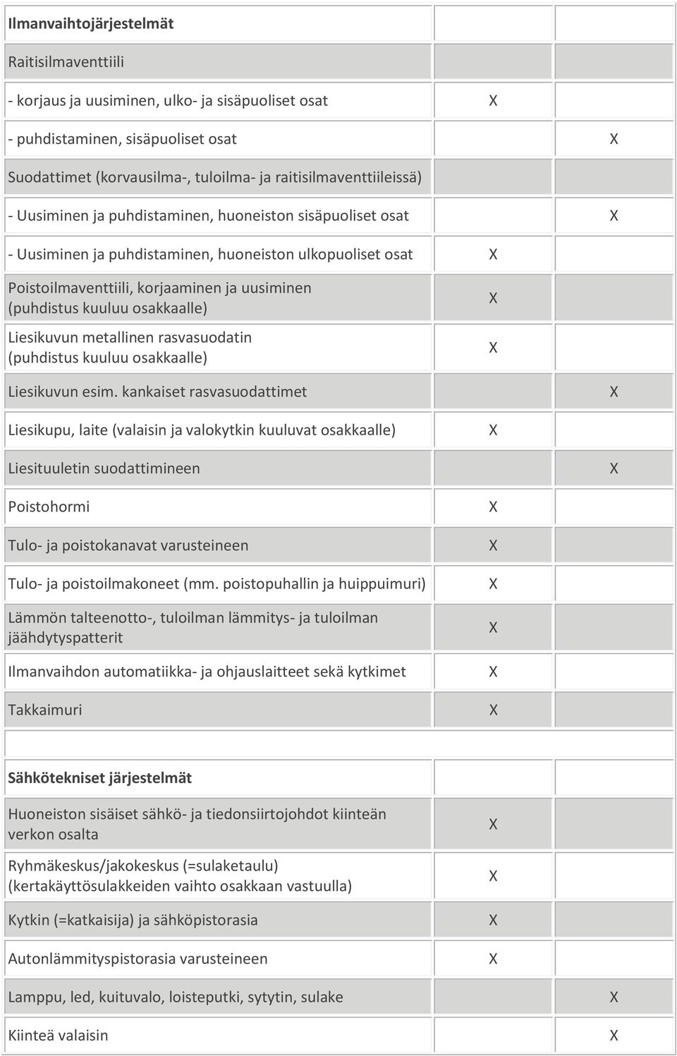 Liesikuvun metallinen rasvasuodatin (puhdistus kuuluu osakkaalle) Liesikuvun esim.