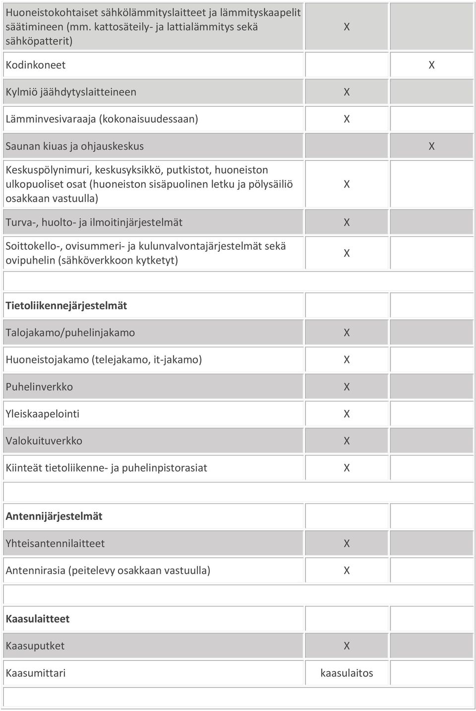 putkistot, huoneiston ulkopuoliset osat (huoneiston sisäpuolinen letku ja pölysäiliö osakkaan vastuulla) Turva-, huolto- ja ilmoitinjärjestelmät Soittokello-, ovisummeri- ja kulunvalvontajärjestelmät