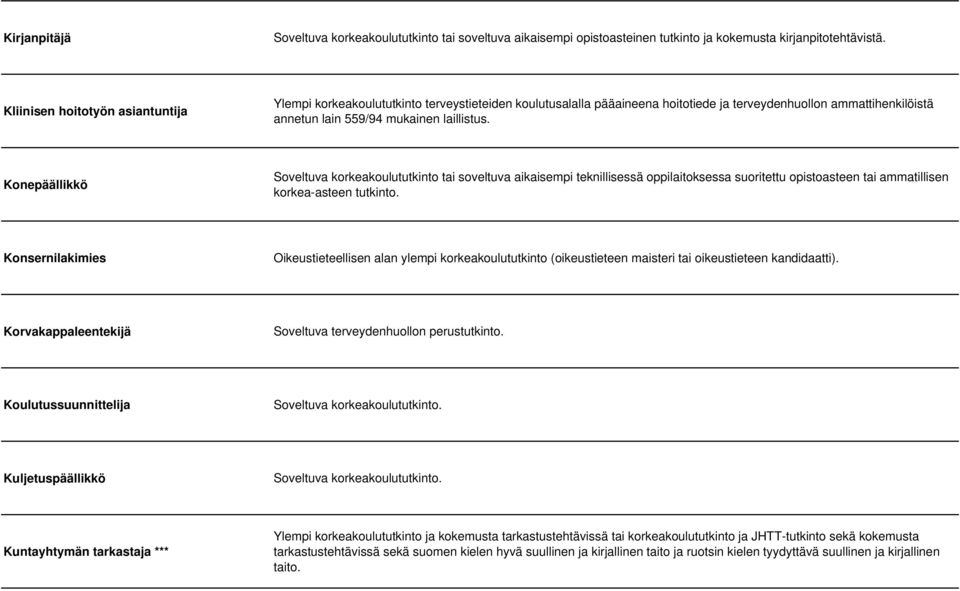 Konepäällikkö Soveltuva korkeakoulututkinto tai soveltuva aikaisempi teknillisessä oppilaitoksessa suoritettu opistoasteen tai ammatillisen korkea-asteen tutkinto.