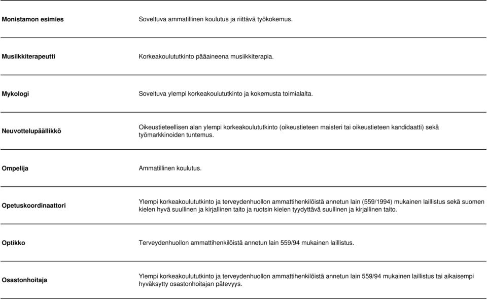 Neuvottelupäällikkö Oikeustieteellisen alan ylempi korkeakoulututkinto (oikeustieteen maisteri tai oikeustieteen kandidaatti) sekä työmarkkinoiden tuntemus. Ompelija Ammatillinen koulutus.