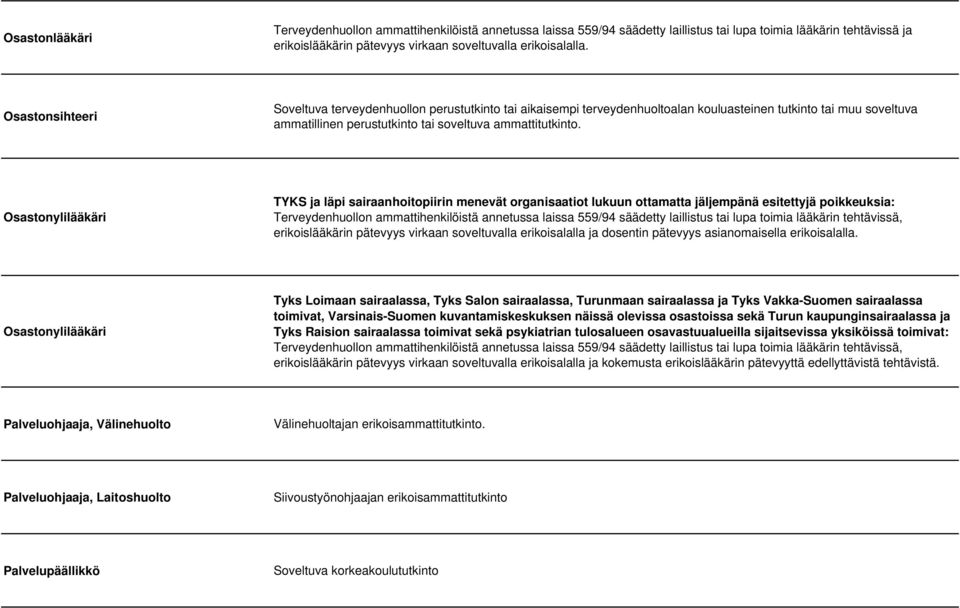 Osastonylilääkäri TYKS ja läpi sairaanhoitopiirin menevät organisaatiot lukuun ottamatta jäljempänä esitettyjä poikkeuksia: Terveydenhuollon ammattihenkilöistä annetussa laissa 559/94 säädetty