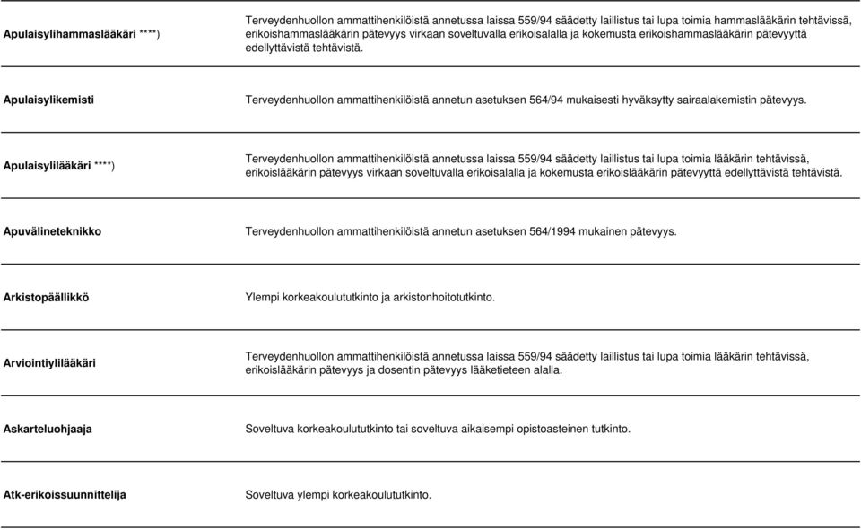 Apulaisylikemisti Terveydenhuollon ammattihenkilöistä annetun asetuksen 564/94 mukaisesti hyväksytty sairaalakemistin pätevyys.