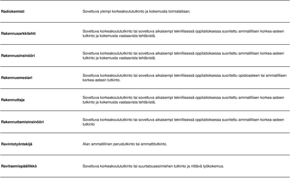 Rakennusinsinööri Soveltuva korkeakoulututkinto tai soveltuva aikaisempi teknillisessä oppilaitoksessa suoritettu ammatillisen korkea-asteen tutkinto ja kokemusta vastaavista tehtävistä.