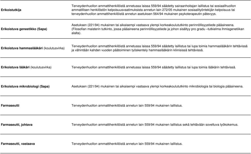 Erikoistuva geneetikko (Sapa) Asetuksen (221/94) mukainen tai aikaisempi vastaava ylempi korkeakoulututkinto perinnöllisyystiede pääaineena.