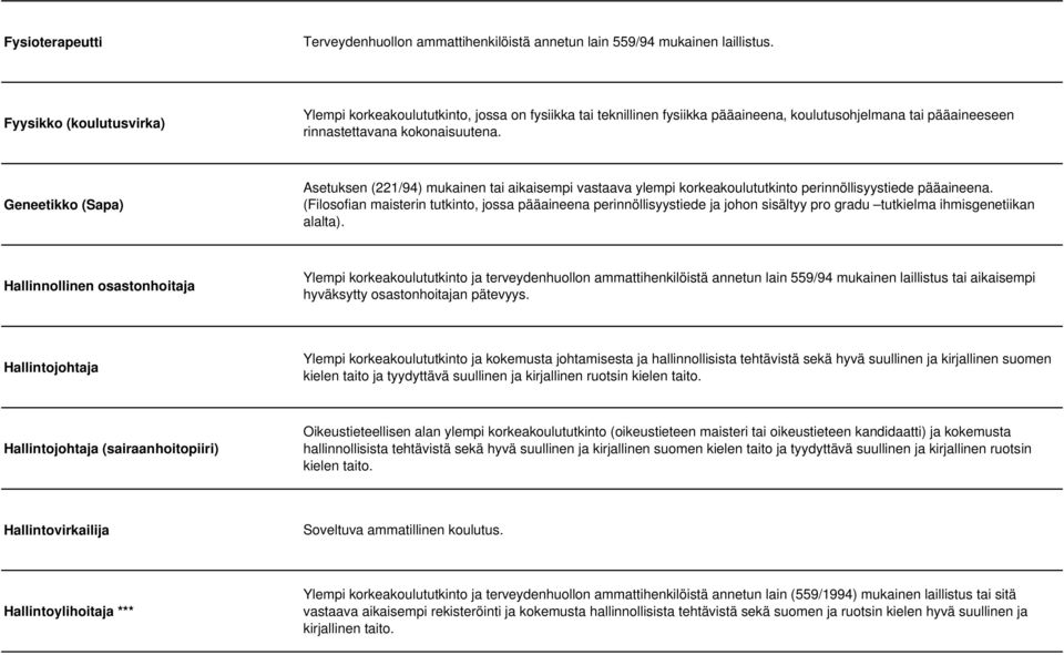 Geneetikko (Sapa) Asetuksen (221/94) mukainen tai aikaisempi vastaava ylempi korkeakoulututkinto perinnöllisyystiede pääaineena.