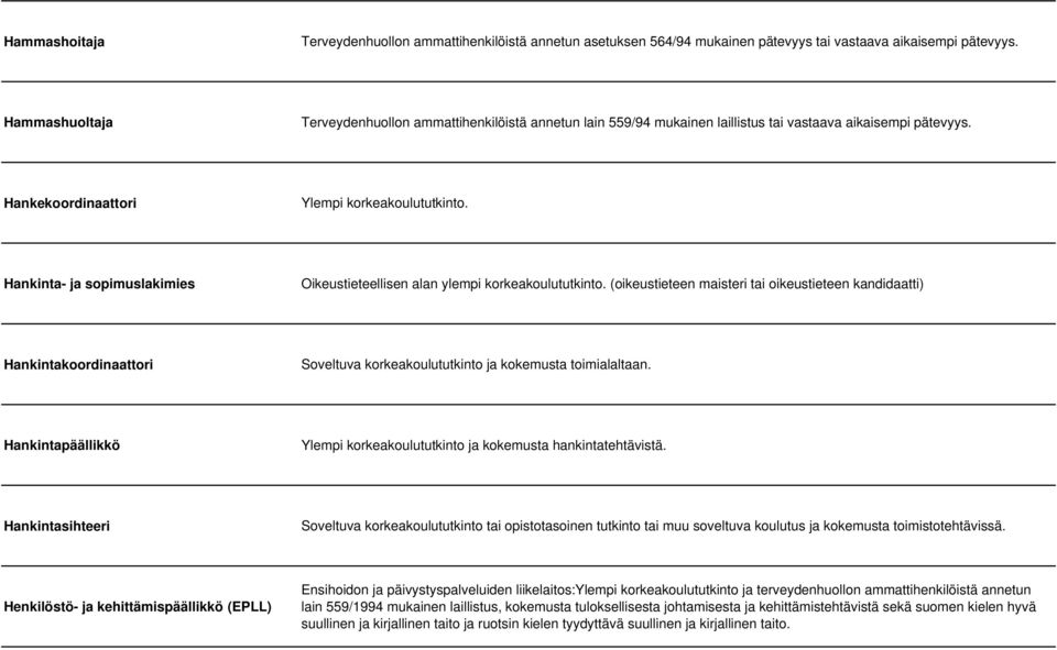 Hankinta- ja sopimuslakimies Oikeustieteellisen alan ylempi korkeakoulututkinto.