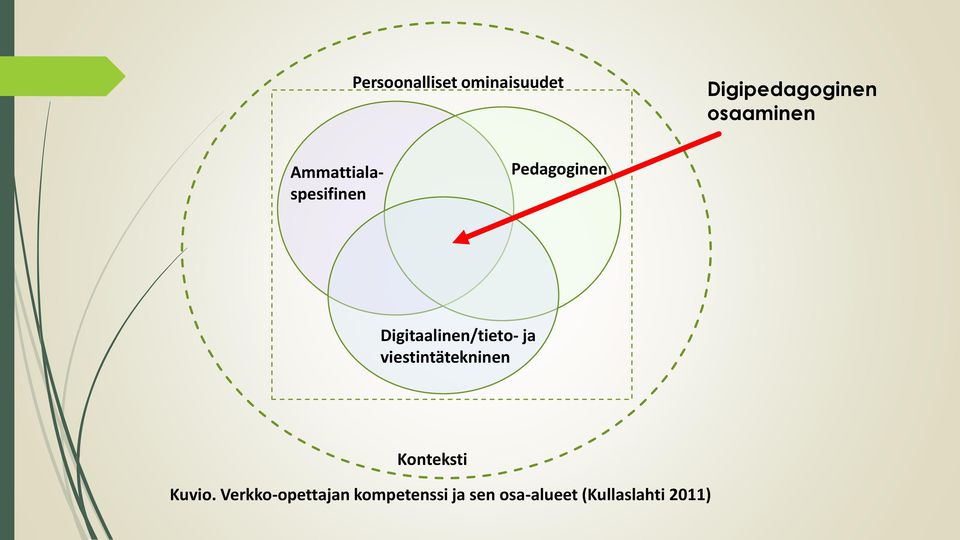 Digitaalinen/tieto- ja viestintätekninen Konteksti