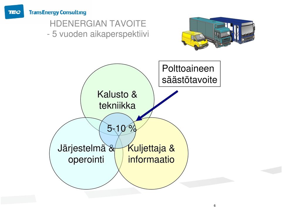 Polttoaineen säästötavoite 5-10 %