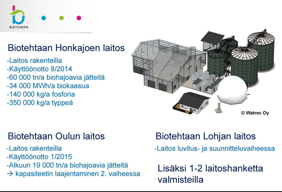 rakenteilla -Käyttöönotto 1/2015 -Alkuun 19 000 tn/a biohajoavia jätteitä kapasiteetin laajentaminen 2.