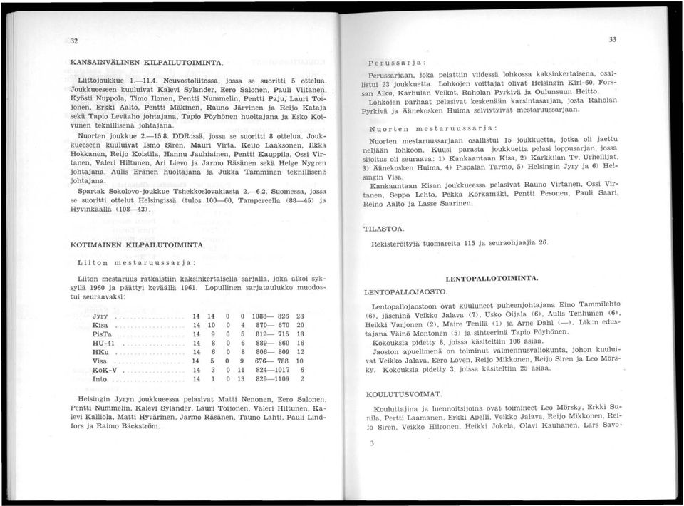 Kataja sekä Tapio Leväaho johtajana, Tapio Pöyhönen huoltajana ja ESko Koivunen teknillisenä johtajana. Nuorten joukkue 2.-15.8. DDR:ssä, jossa se suoritti 8 ottelua.