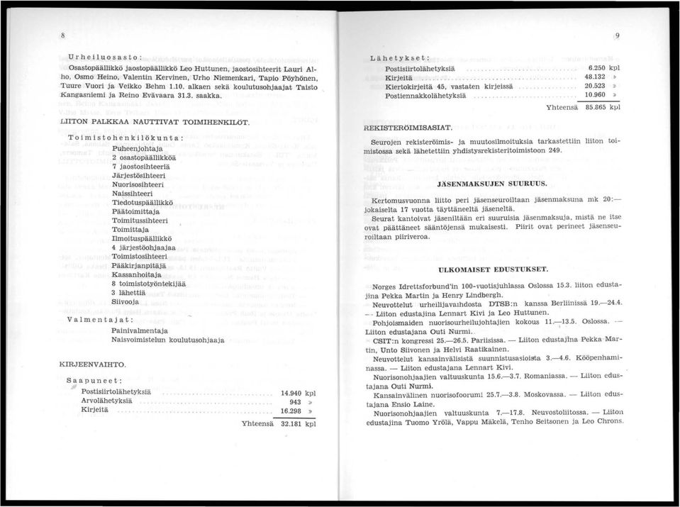 132» 20.523» 10.960» Yhteensä 85.865 kpl LIITON PALKKAA NAUTTIVAT TOIMIHENKILÖT.