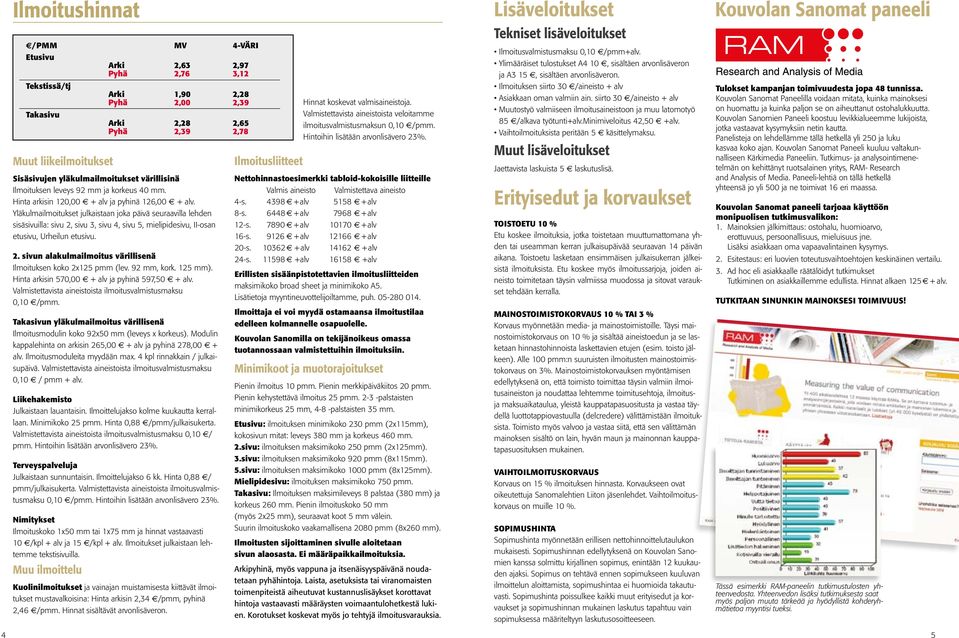 Yläkulmailmoitukset julkaistaan joka päivä seuraavilla lehden sisäsivuilla: sivu 2, sivu 3, sivu 4, sivu 5, mielipidesivu, IIosan etusivu, Urheilun etusivu. 2. sivun alakulmailmoitus värillisenä Ilmoituksen koko 2x125 pmm (lev.