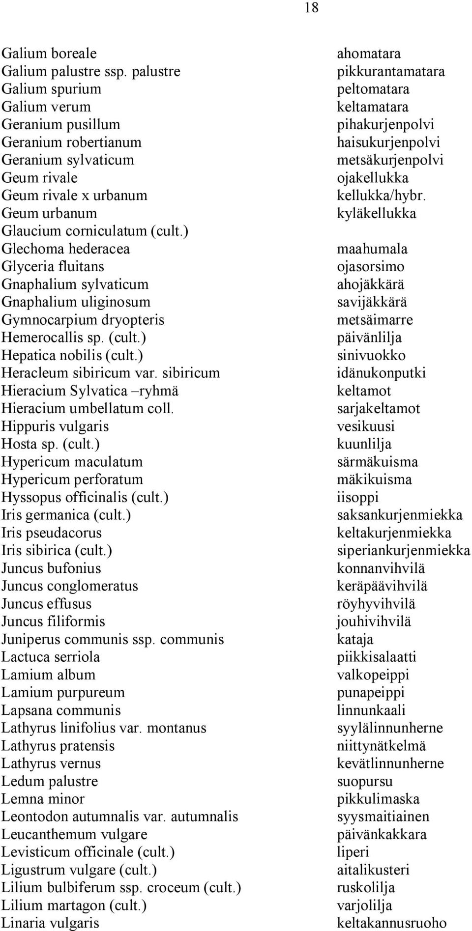 ) Glechoma hederacea Glyceria fluitans Gnaphalium sylvaticum Gnaphalium uliginosum Gymnocarpium dryopteris Hemerocallis sp. (cult.) Hepatica nobilis (cult.) Heracleum sibiricum var.