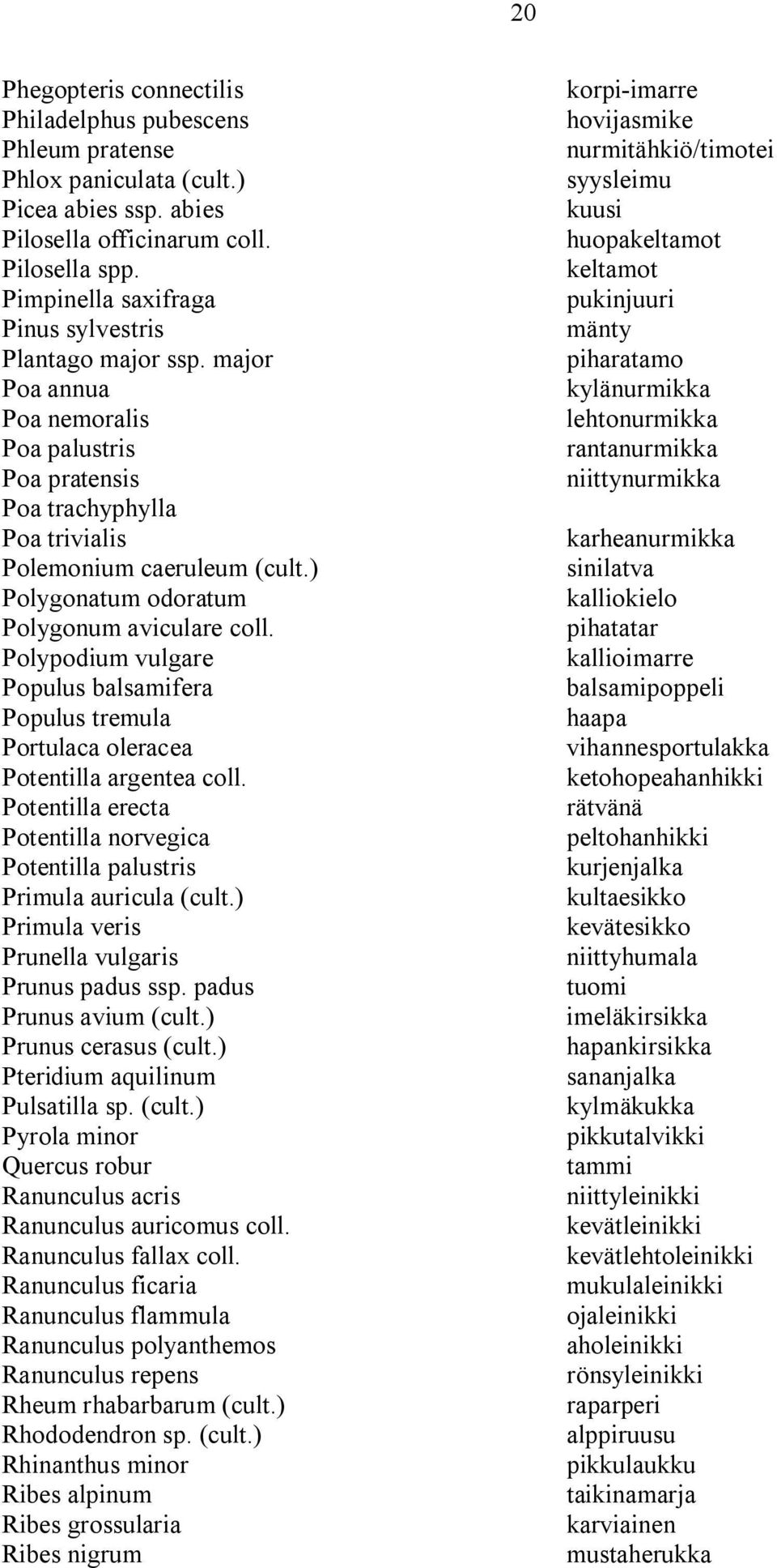 ) Polygonatum odoratum Polygonum aviculare coll. Polypodium vulgare Populus balsamifera Populus tremula Portulaca oleracea Potentilla argentea coll.