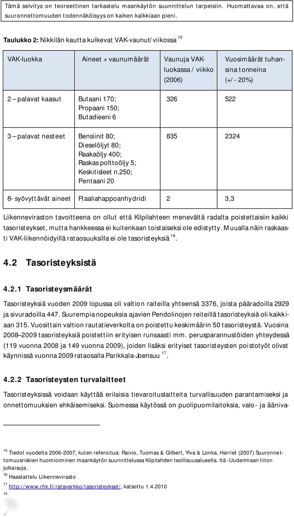 250; Pentaani 20 326 522 835 2324 8- syövyttävät aineet Ftaaliahappoanhydridi 2 3,3 Liikenneviraston tavoitteena on ollut että Kilpilahteen menevältä radalta poistettaisiin kaikki tasoristeykset,