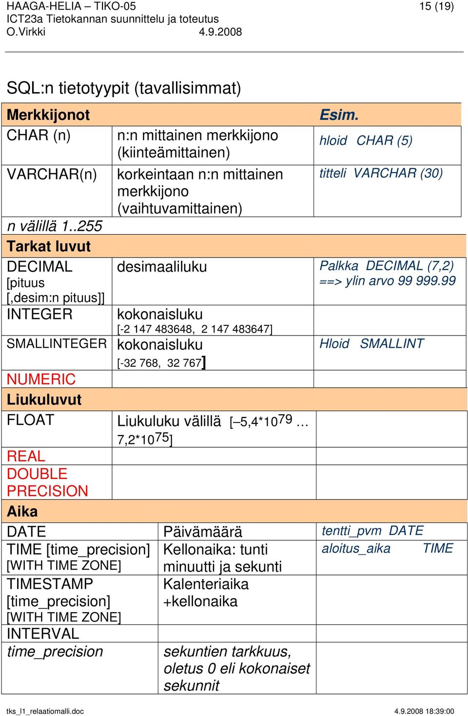 hloid CHAR (5) titteli VARCHAR (30) desimaaliluku Palkka DECIMAL (7,2) ==> ylin arvo 99 999.