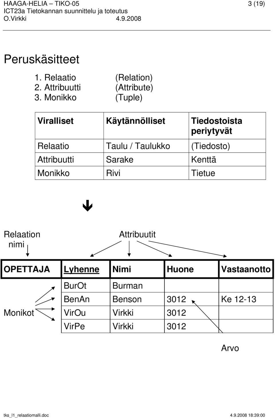 (Tiedosto) Attribuutti Sarake Kenttä Monikko Rivi Tietue Relaation nimi Attribuutit OPETTAJA