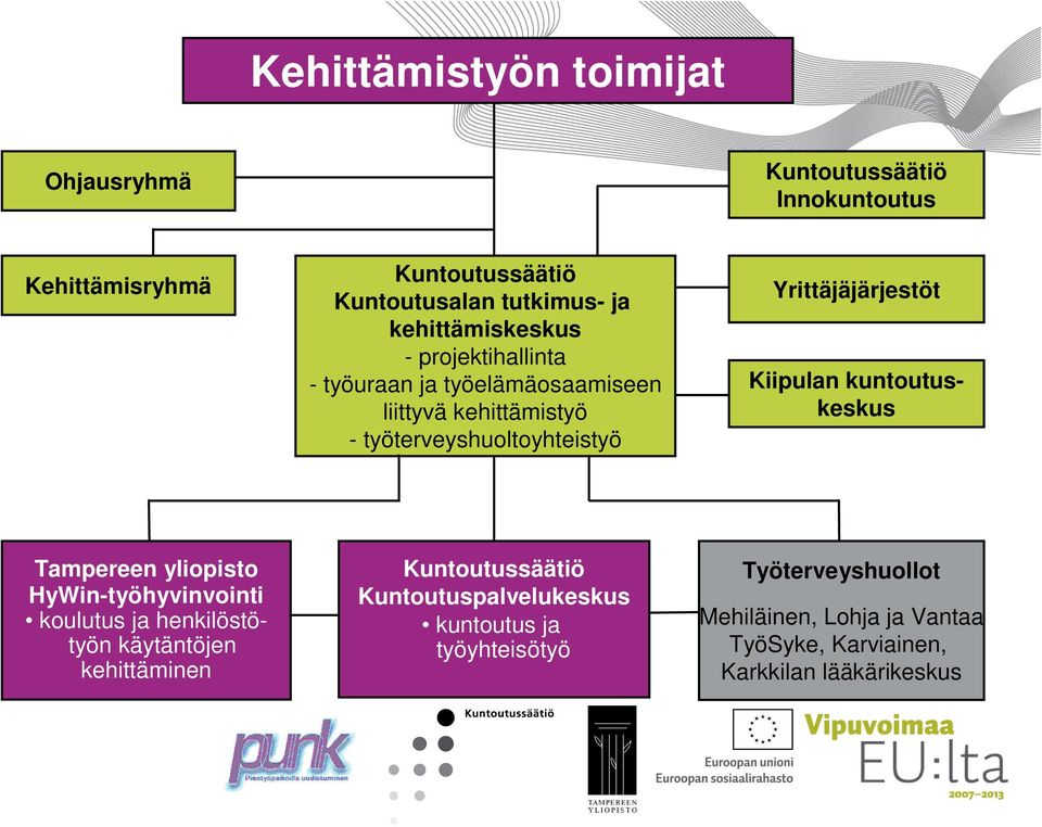 Yrittäjäjärjestöt Kiipulan kuntoutuskeskus Tampereen yliopisto HyWin-työhyvinvointi koulutus ja henkilöstötyön käytäntöjen