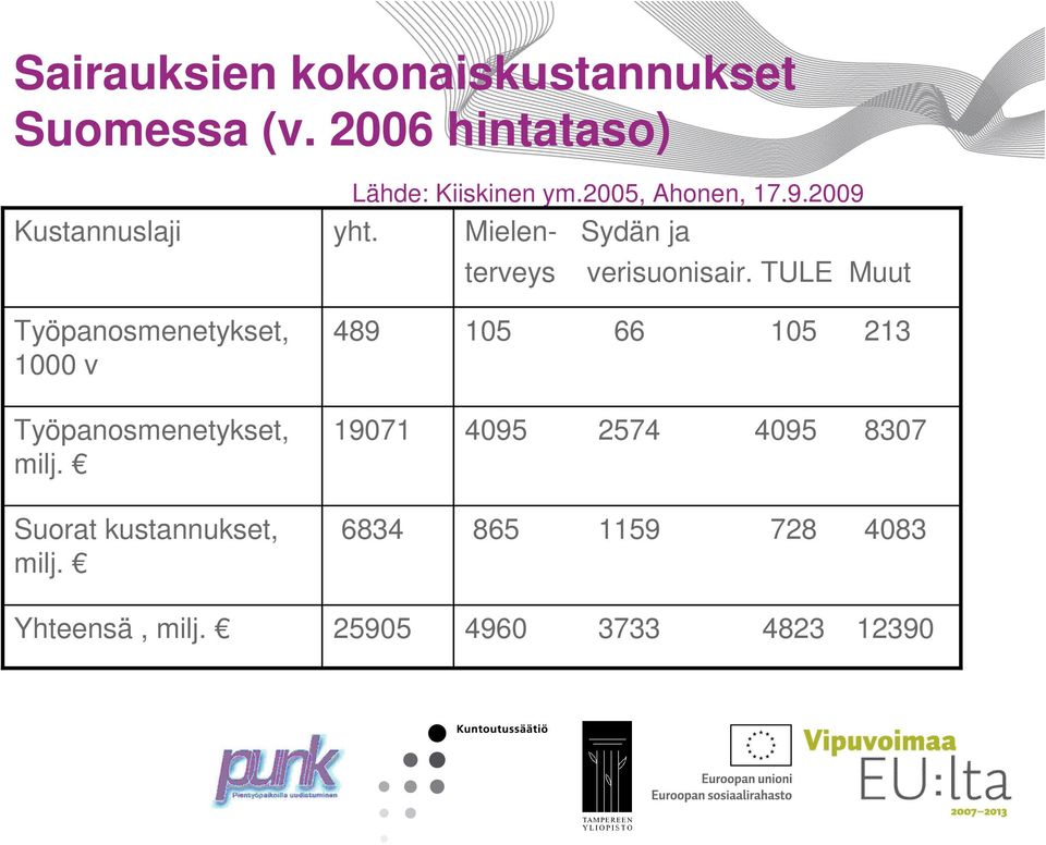 Mielen- Sydän ja terveys verisuonisair.