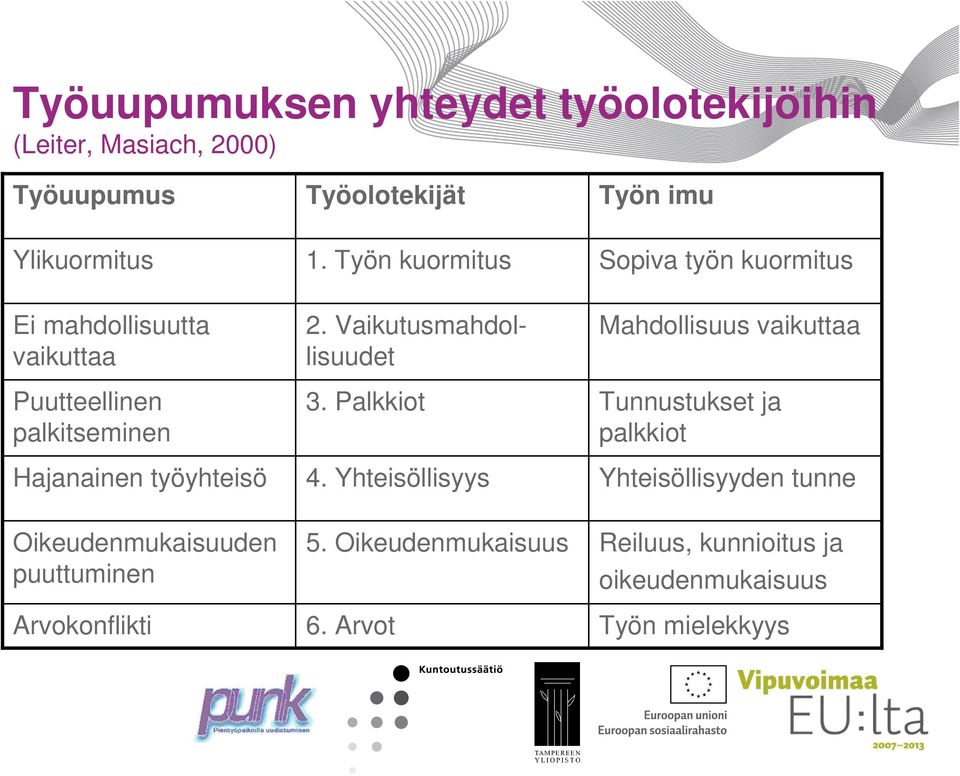 Vaikutusmahdollisuudet 3. Palkkiot 4.