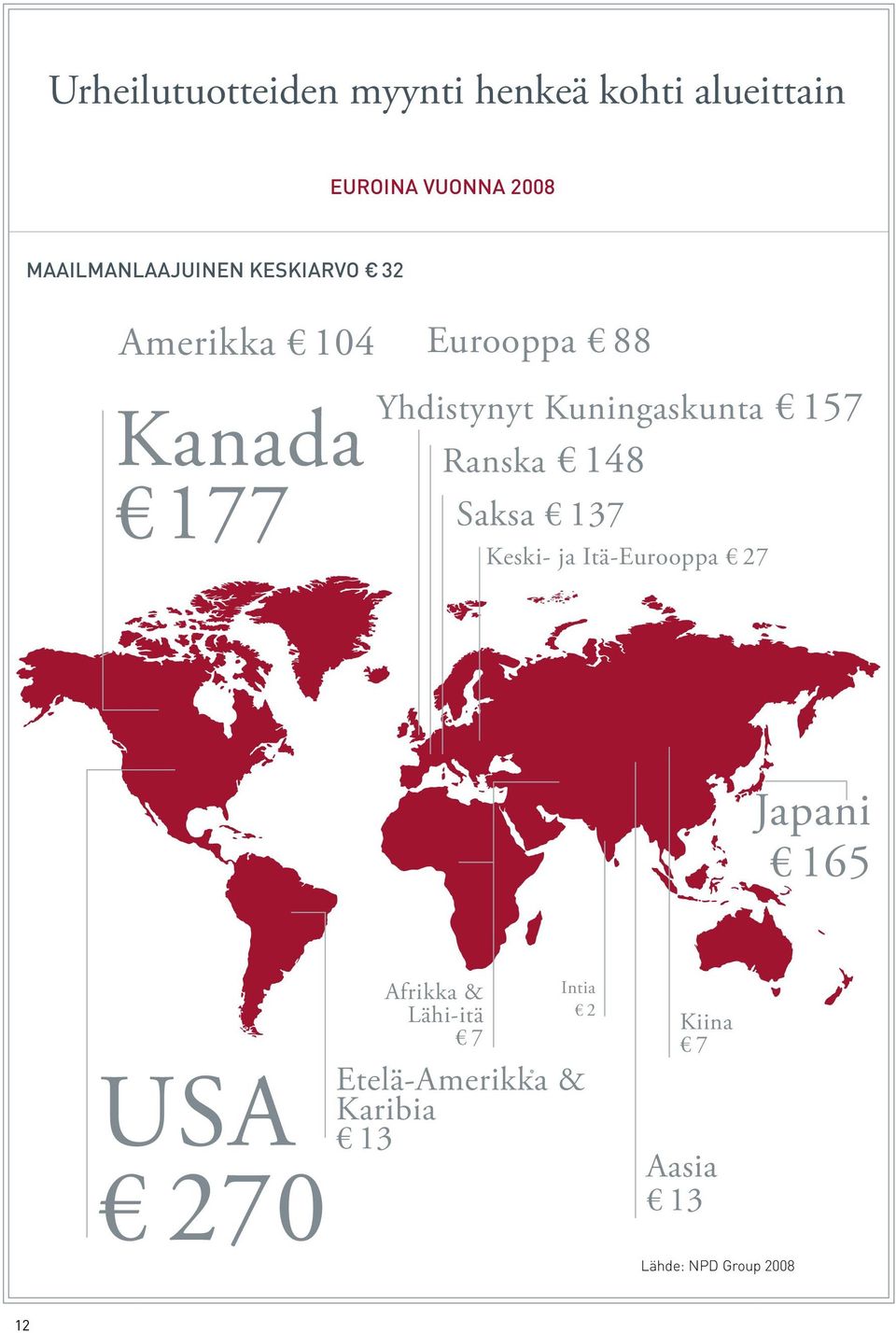 Kuningaskunta 157 Ranska 148 Saksa 137 Keski- ja Itä-Eurooppa 27 Japani 165 USA
