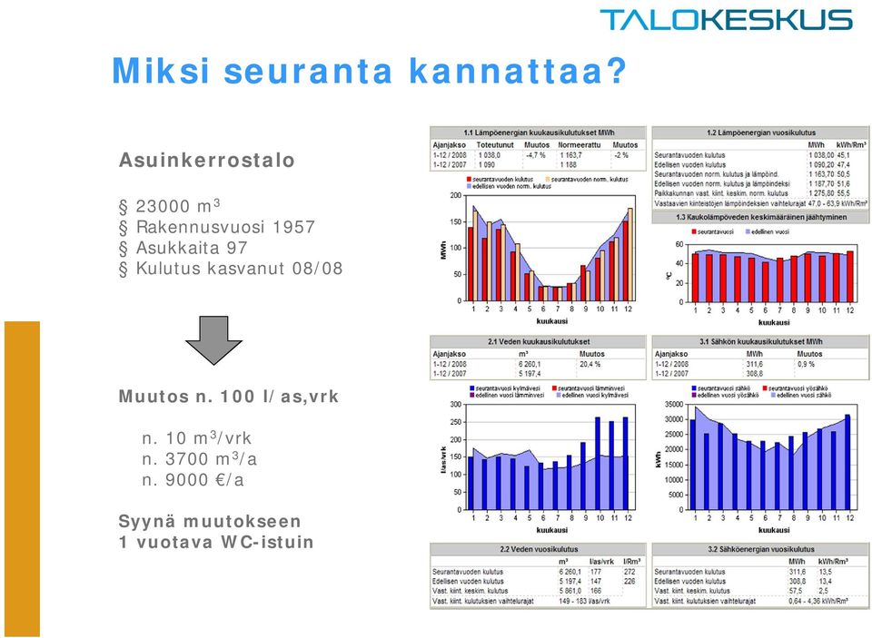 Asukkaita 97 Kulutus kasvanut 08/08 Muutos n.