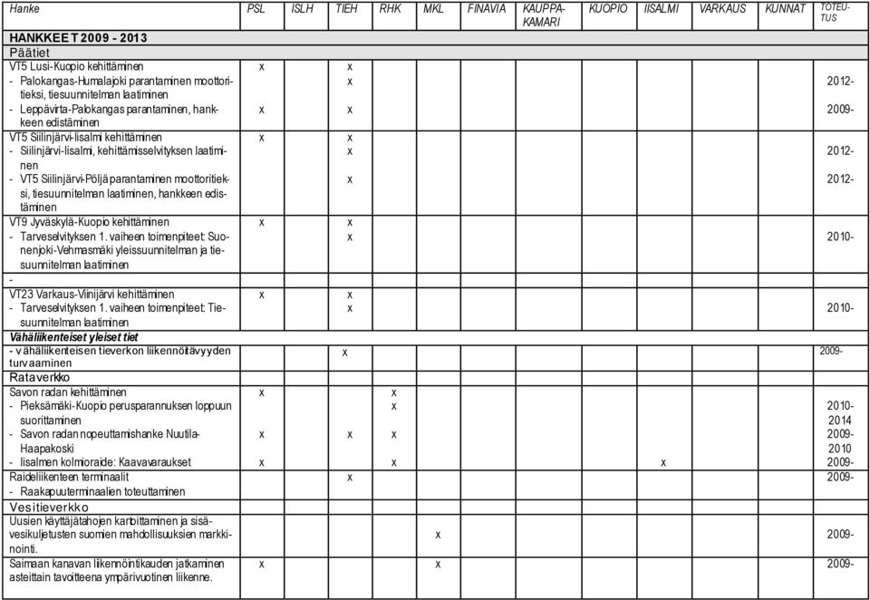 vaiheen toimenpiteet: Suonenjoki-Vehmasmäki yleissuunnitelman ja tiesuunnitelman laatiminen - VT23 Varkaus-Viinijärvi kehittäminen - Tarveselvityksen 1.