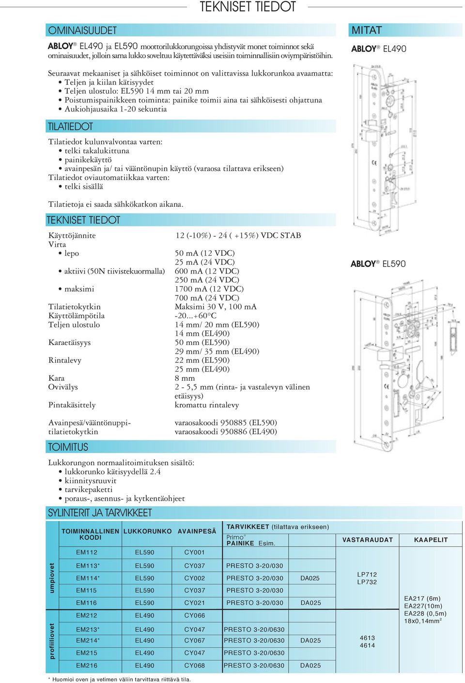 MITAT ABLOY EL490 Seuraavat mekaaniset ja sähköiset toiminnot on valittavissa lukkorunkoa avaamatta: Teljen ja kiilan kätisyydet Teljen ulostulo: EL590 14 mm tai 20 mm Poistumispainikkeen toiminta: