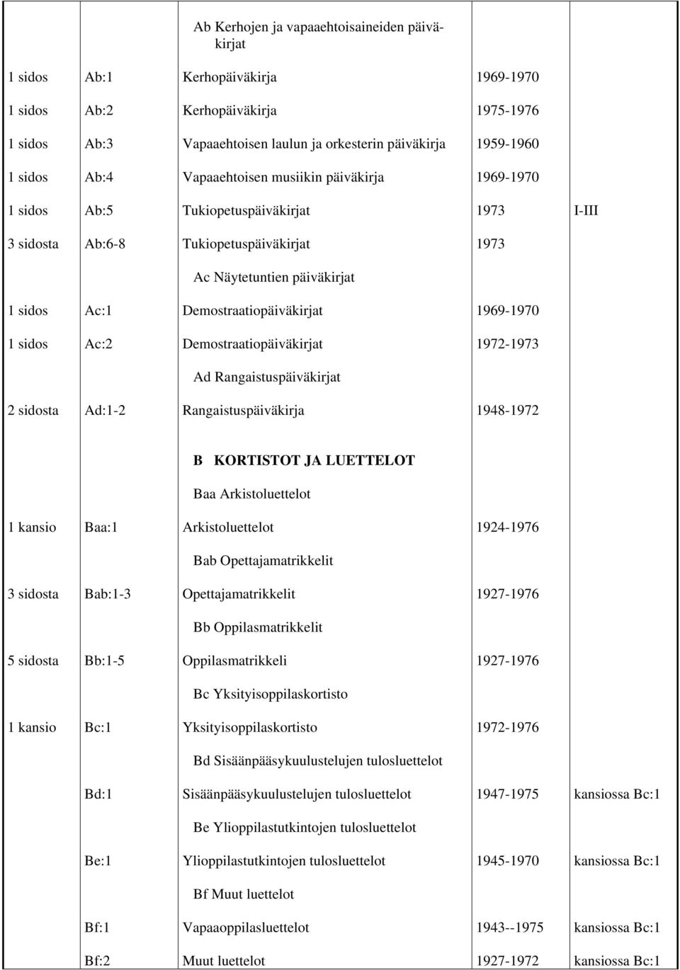 Rangaistuspäiväkirjat 2 sidosta Ad:1-2 Rangaistuspäiväkirja 1948-1972 B KORTISTOT JA LUETTELOT Baa Arkistoluettelot Baa:1 Arkistoluettelot 1924-1976 Bab Opettajamatrikkelit 3 sidosta Bab:1-3