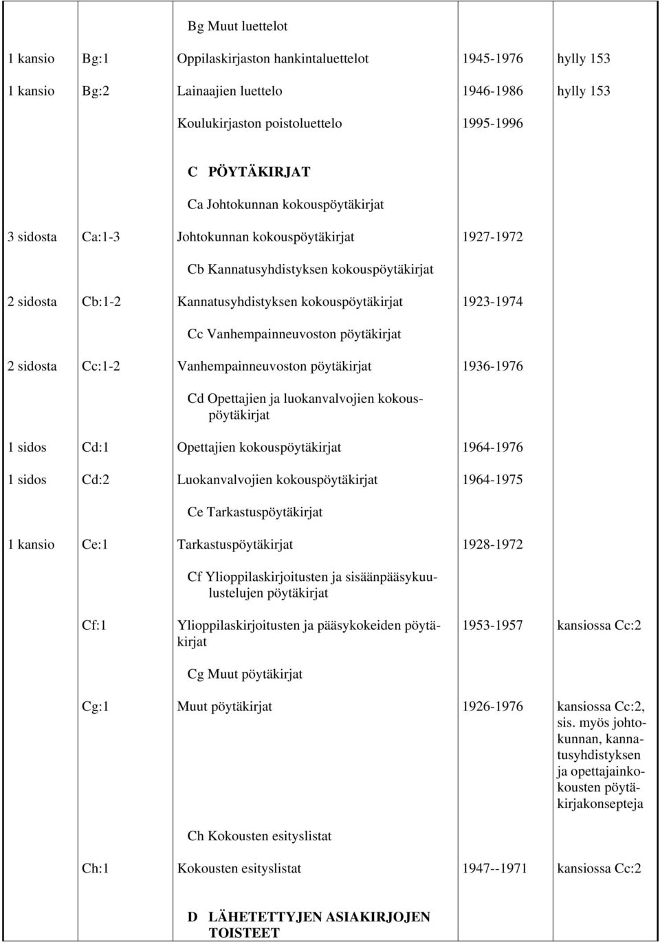 Vanhempainneuvoston pöytäkirjat 2 sidosta Cc:1-2 Vanhempainneuvoston pöytäkirjat 1936-1976 Cd Opettajien ja luokanvalvojien kokouspöytäkirjat Cd:1 Opettajien kokouspöytäkirjat 1964-1976 Cd:2