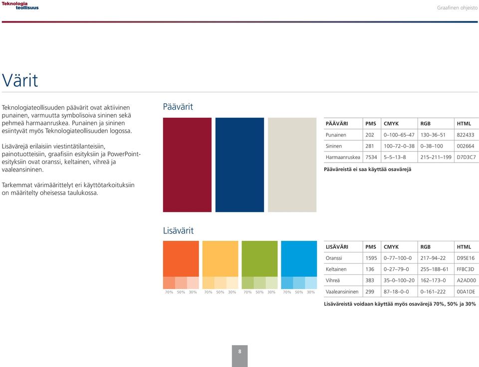 Tarkemmat värimäärittelyt eri käyttötarkoituksiin on määritelty oheisessa taulukossa.