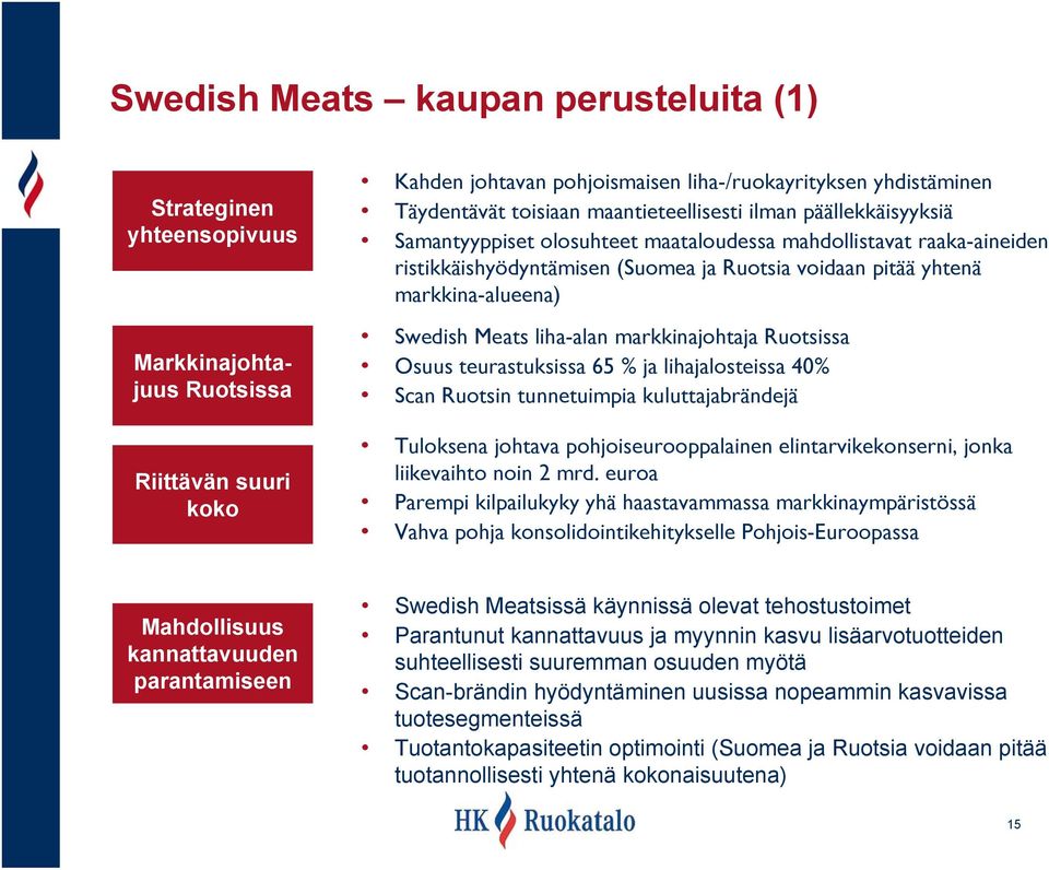 Swedish Meats liha-alan markkinajohtaja Ruotsissa Osuus teurastuksissa 65 % ja lihajalosteissa 40% Scan Ruotsin tunnetuimpia kuluttajabrändejä Tuloksena johtava pohjoiseurooppalainen