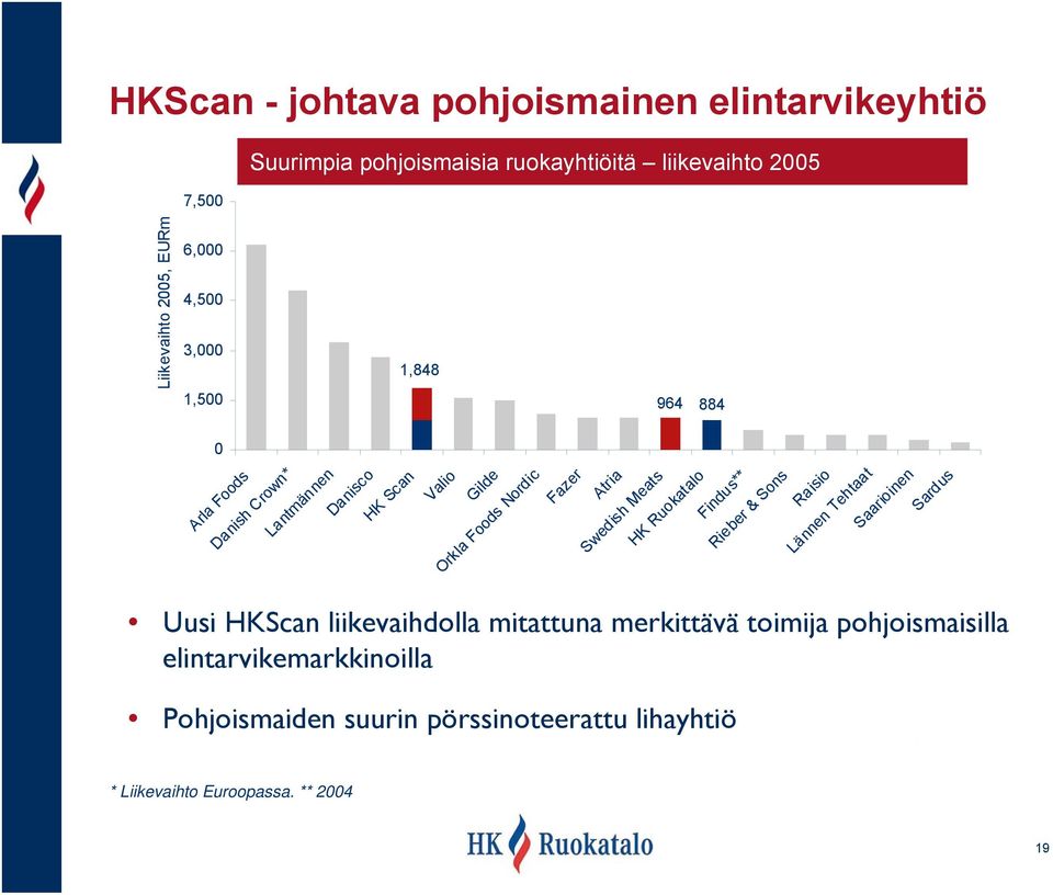 pörssinoteerattu lihayhtiö * Liikevaihto Euroopassa.