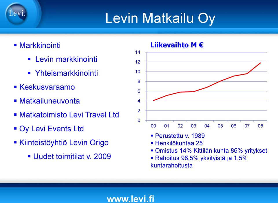 Uudet toimitilat v.