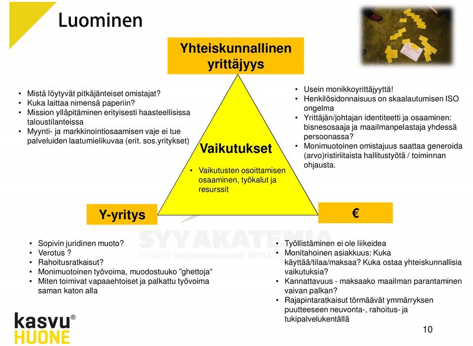 yritykset) Y-yritys Vaikutukset Vaikutusten osoittamisen osaaminen, työkalut ja resurssit Usein monikkoyrittäjyyttä!