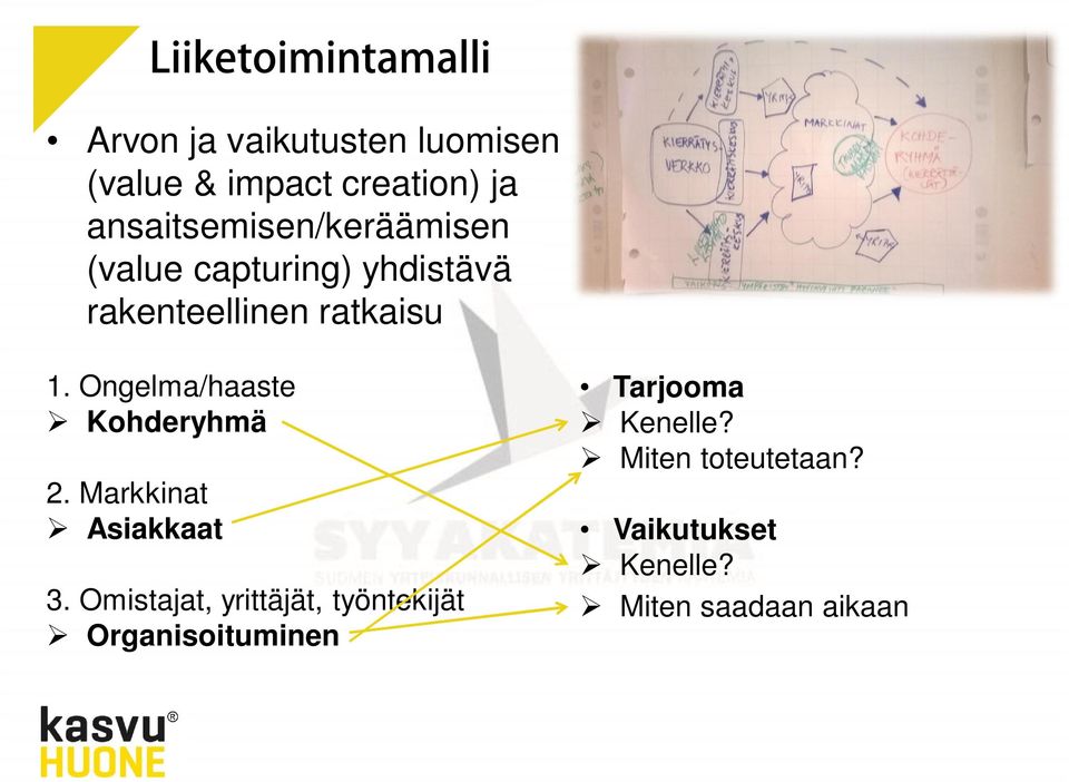 Ongelma/haaste Kohderyhmä 2. Markkinat Asiakkaat 3.