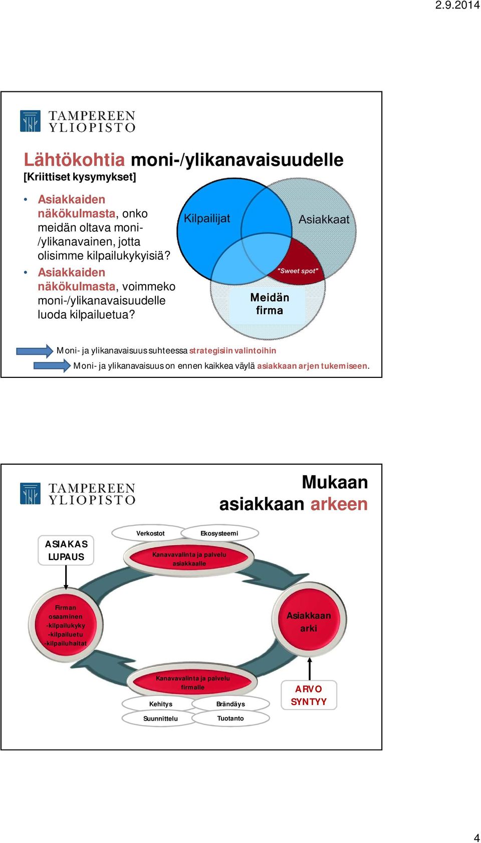 Moni- ja ylikanavaisuus suhteessa strategisiin valintoihin Moni- ja ylikanavaisuus on ennen kaikkea väylä asiakkaan arjen tukemiseen.