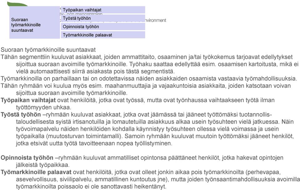 osaamisen kartoitusta, mikä ei vielä automaattisesti siirrä asiakasta pois tästä segmentistä.