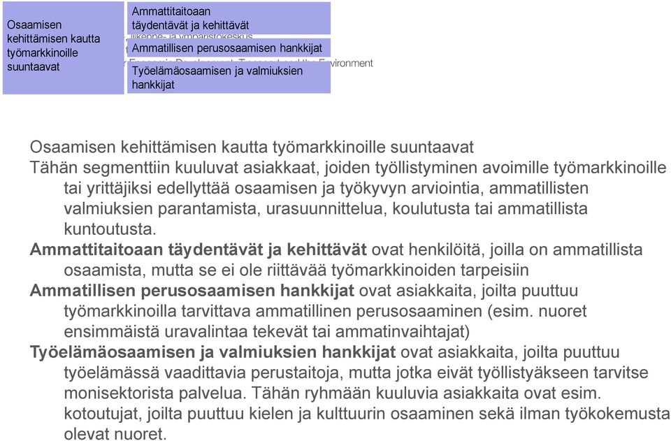 ammatillisten valmiuksien parantamista, urasuunnittelua, koulutusta tai ammatillista kuntoutusta.