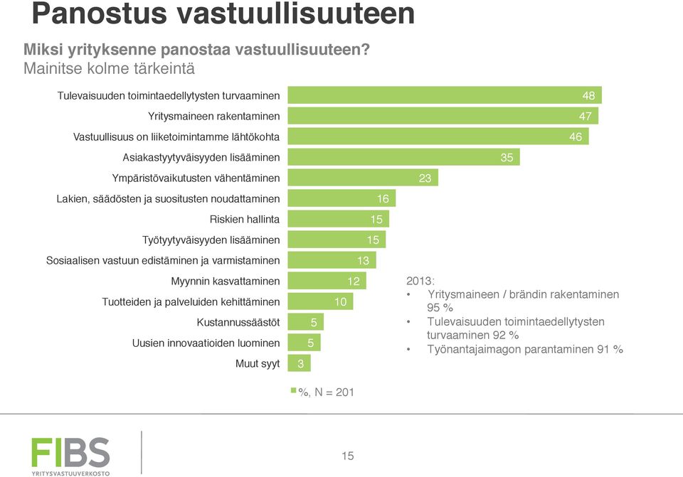 Lakien, säädösten ja suositusten noudattaminen" Riskien hallinta" Työtyytyväisyyden lisääminen" Sosiaalisen vastuun edistäminen ja varmistaminen" Myynnin kasvattaminen" Tuotteiden ja