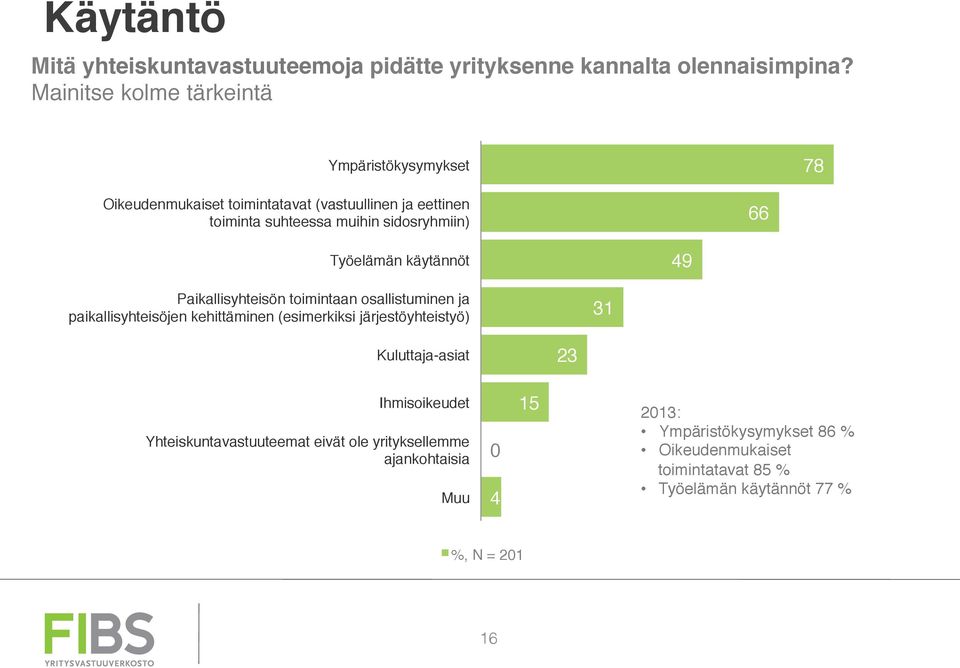 Paikallisyhteisön toimintaan osallistuminen ja paikallisyhteisöjen kehittäminen (esimerkiksi järjestöyhteistyö)" 31" Kuluttaja-asiat" 23"