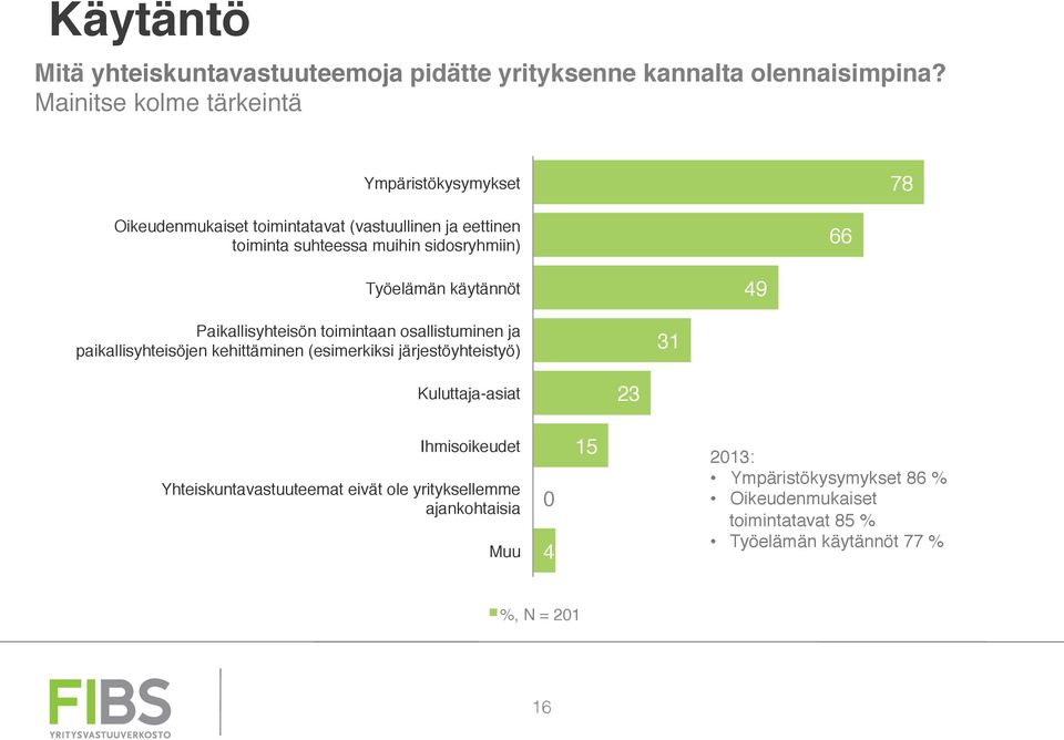 Paikallisyhteisön toimintaan osallistuminen ja paikallisyhteisöjen kehittäminen (esimerkiksi järjestöyhteistyö)" 31" Kuluttaja-asiat" 23"