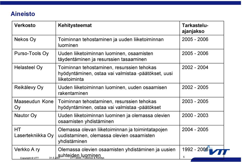 liiketoiminnan luominen, uuden osaamisen rakentaminen Toiminnan tehostaminen, resurssien tehokas hyödyntäminen, ostaa vai valmistaa -päätökset Uuden liiketoiminnan luominen ja olemassa olevien