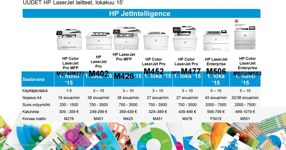loka 15 1. loka 15 1. loka 15 1. loka 15 HP Color LaserJet Enterprise M552/M553 1.