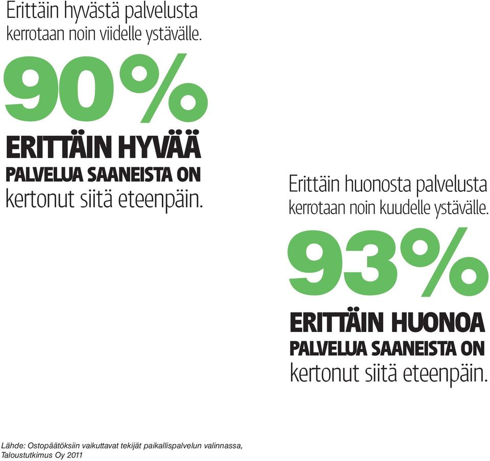 Erittäin huonosta palvelusta kerrotaan noin kuudelle ystävälle.