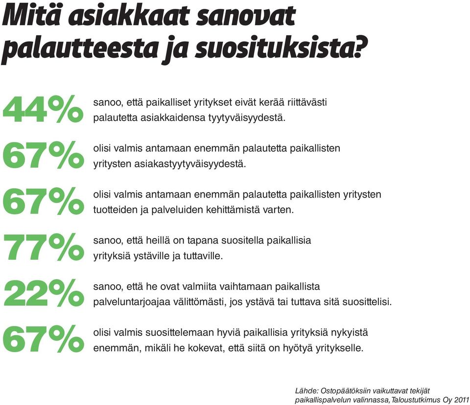 sanoo, että heillä on tapana suositella paikallisia yrityksiä ystäville ja tuttaville.